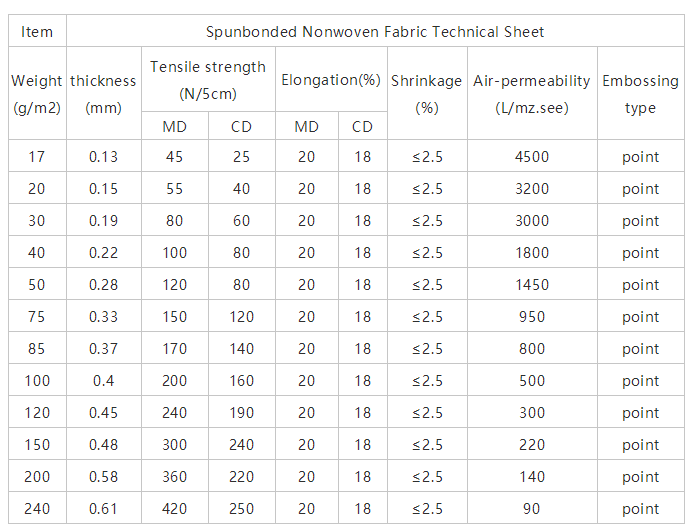 紡粘無紡布技術(shù)參數(shù)表.png